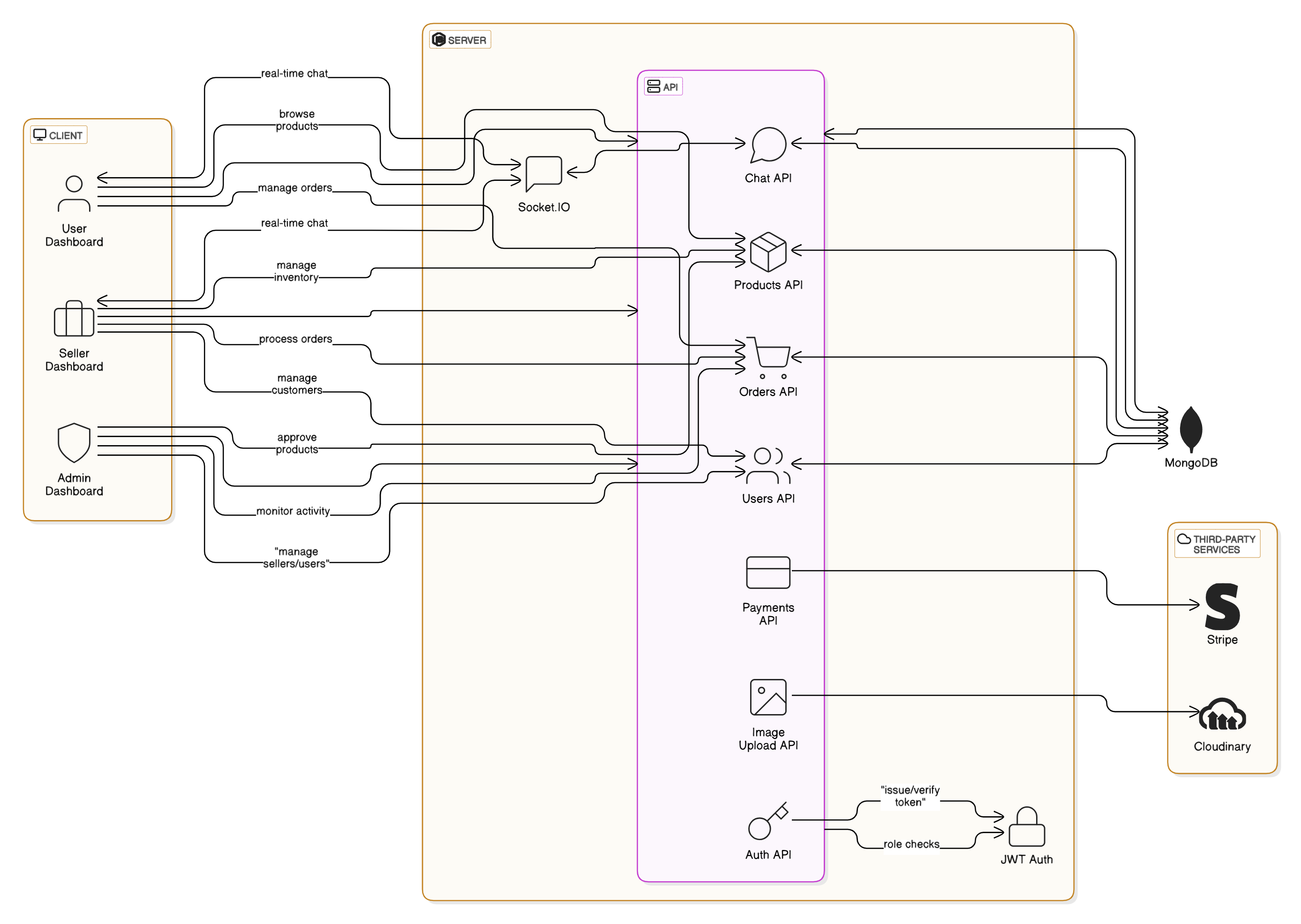 HalfAttire System Architecture